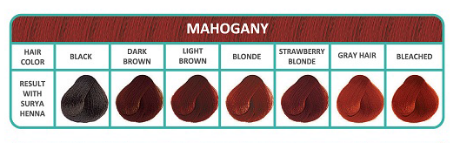Kleurenkaart mahogany bij Bio Amable