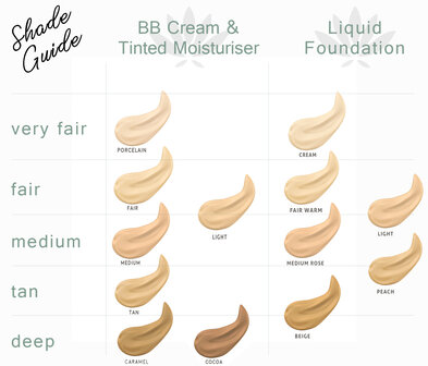 Swatches foundation | PHB