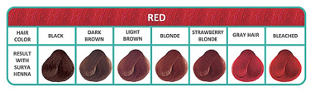 Kleurenkaart haarverf red bij Bio Amable