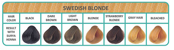 Kleurenkaart Swedish Blonde bij Bio Amable
