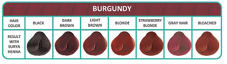 Kleurenkaart Burgundy natuurlijke haarverf